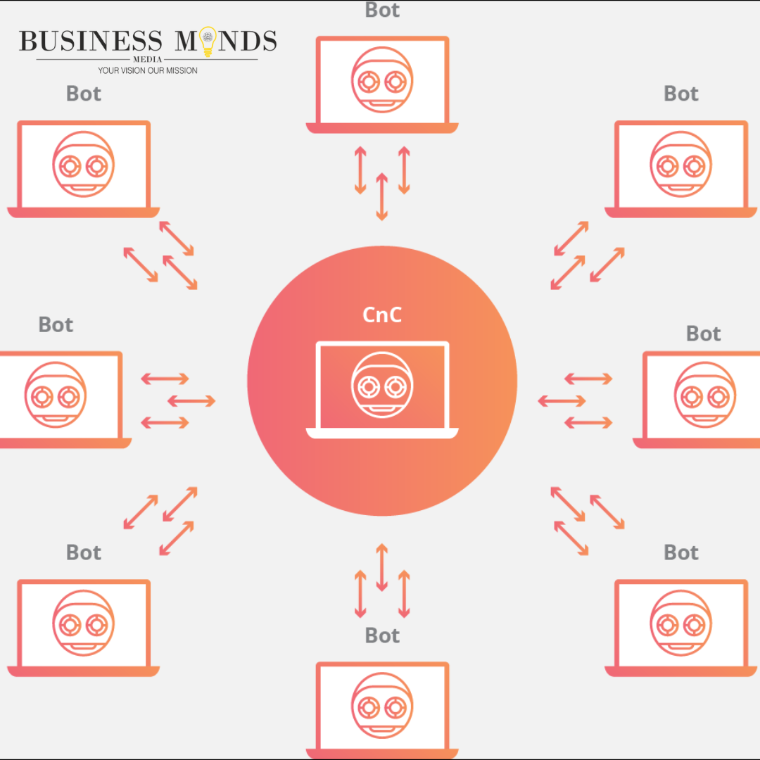 Bot Net 2025: The Hidden Digital Web Taking Shape | Business Minds Media